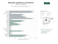 estudios de palabras clave, trafico web y datos de redes cosiales de Editoriales universitarias que publican libros académicos, revistas científicas y recursos digitales para investigación
