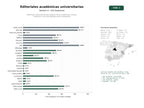 estudios de palabras clave, trafico web y datos de redes cosiales de Editoriales universitarias que publican libros académicos, revistas científicas y recursos digitales para investigación