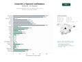 estudios de palabras clave, trafico web y datos de redes cosiales de Servicios integrales de cesación de tabaco, hipnosis clínica y campañas de prevención antitabaco