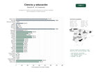estudios de palabras clave, trafico web y datos de redes cosiales de Divulgación científica y recursos educativos en ciencias naturales para estudiantes y público general