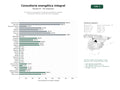 estudios de palabras clave, trafico web y datos de redes cosiales de Consultoría y capacitación en eficiencia energética, energías renovables, políticas y datos del sector energético
