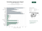 estudios de palabras clave, trafico web y datos de redes cosiales de Consultoría integral agropecuaria, innovación tecnológica, gestión de riesgos y desarrollo rural sostenible