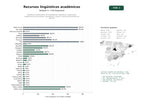estudios de palabras clave, trafico web y datos de redes cosiales de Plataforma colaborativa de investigación lingüística y publicación académica de diccionarios, gramáticas, corpus y recursos educativos en español