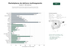 estudios de palabras clave, trafico web y datos de redes cosiales de Plataformas digitales de entrega a domicilio que agrupan restaurantes, supermercados y comercios para pedidos de comida y productos varios