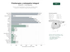 estudios de palabras clave, trafico web y datos de redes cosiales de Clínicas y centros especializados en fisioterapia, osteopatía, pilates terapéutico y rehabilitación integral para todas las edades