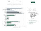 estudios de palabras clave, trafico web y datos de redes cosiales de Tiendas y fabricantes de sofás, colchones y muebles de salón a medida con venta física y online