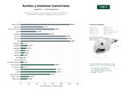 estudios de palabras clave, trafico web y datos de redes cosiales de Producción integral de aceites vegetales, grasas y biodiesel para alimentación e industria, incluyendo oliva, soja y palma