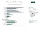 estudios de palabras clave, trafico web y datos de redes cosiales de Fabricantes y distribuidores de plantillas ortopédicas, medias de compresión y soportes de rehabilitación para pie y columna