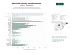 estudios de palabras clave, trafico web y datos de redes cosiales de Consultoría especializada en soluciones Microsoft 365, Azure Cloud, Dynamics 365 y Power Platform para transformación digital empresarial