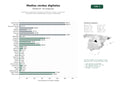 estudios de palabras clave, trafico web y datos de redes cosiales de Plataformas digitales de periodismo ambiental, revistas y contenidos educativos sobre sostenibilidad y consumo responsable