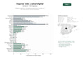 estudios de palabras clave, trafico web y datos de redes cosiales de Plataformas digitales y comparadores especializados en seguros de vida, salud, decesos y planes de pensiones