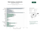 estudios de palabras clave, trafico web y datos de redes cosiales de Plataforma integral de alojamiento, edición y monetización de videos para creadores y empresas