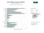 estudios de palabras clave, trafico web y datos de redes cosiales de Servicios integrales de caza mayor y menor, gestión de cotos, licencias, alojamiento rural y taxidermia en España
