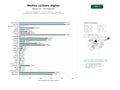 estudios de palabras clave, trafico web y datos de redes cosiales de Plataformas digitales de contenido editorial y multimedia especializado en ciclismo, noticias, revistas, podcasts y eventos