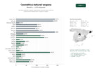 estudios de palabras clave, trafico web y datos de redes cosiales de Cosmética natural y vegana: ingredientes, formulaciones caseras y productos de cuidado facial, corporal y capilar