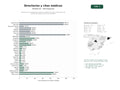 estudios de palabras clave, trafico web y datos de redes cosiales de Plataformas de directorios médicos y reserva de citas, información de centros de salud y precios de consultas