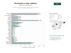 estudios de palabras clave, trafico web y datos de redes cosiales de Plataformas de directorios médicos y reserva de citas, información de centros de salud y precios de consultas