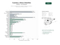 estudios de palabras clave, trafico web y datos de redes cosiales de Editorial y plataforma de libros infantiles, cuentos personalizados y experiencias narrativas para familias