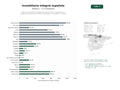 estudios de palabras clave, trafico web y datos de redes cosiales de Agencias inmobiliarias integrales de compraventa, arrendamiento y gestión patrimonial de inmuebles residenciales y comerciales en España