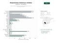 estudios de palabras clave, trafico web y datos de redes cosiales de Gestión integral de alojamientos turísticos y apartamentos históricos en el centro de Córdoba