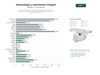 estudios de palabras clave, trafico web y datos de redes cosiales de Servicios integrales de investigación arqueológica, excavaciones, consultoría patrimonial y difusión cultural, incluyendo restauración y experiencias educativas