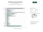 estudios de palabras clave, trafico web y datos de redes cosiales de Plataforma editorial especializada en noticias, crónicas, fotografía y cobertura de eventos taurinos y corridas de toros
