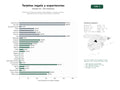 estudios de palabras clave, trafico web y datos de redes cosiales de Plataforma integral de tarjetas regalo digitales, recargas móviles y experiencias de ocio para consumidores y empresas