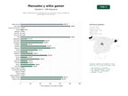 estudios de palabras clave, trafico web y datos de redes cosiales de Wikis colaborativas de videojuegos con manuales, bases de datos de personajes y foros de fans