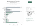 estudios de palabras clave, trafico web y datos de redes cosiales de Plataformas digitales de directorios y vitrinas online para comercios locales con reseñas y publicidad regional