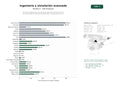 estudios de palabras clave, trafico web y datos de redes cosiales de Servicios integrales de consultoría de ingeniería, simulación CFD y FEM, desarrollo de software especializado y capacitación técnica