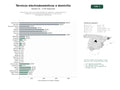estudios de palabras clave, trafico web y datos de redes cosiales de Red nacional de técnicos especializados en reparación, mantenimiento e instalación a domicilio de electrodomésticos y sistemas de climatización multimarcas