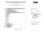 estudios de palabras clave, trafico web y datos de redes cosiales de Red nacional de técnicos especializados en reparación, mantenimiento e instalación a domicilio de electrodomésticos y sistemas de climatización multimarcas