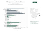 estudios de palabras clave, trafico web y datos de redes cosiales de Alquiler vacacional de villas, casas y apartamentos en Baleares con servicios de concierge y gestión directa