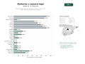 estudios de palabras clave, trafico web y datos de redes cosiales de Despachos especializados en mediación, asesoría y representación jurídica integral para particulares y empresas