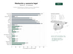 estudios de palabras clave, trafico web y datos de redes cosiales de Despachos especializados en mediación, asesoría y representación jurídica integral para particulares y empresas
