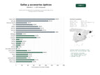 estudios de palabras clave, trafico web y datos de redes cosiales de Venta online de gafas de sol, graduadas y accesorios ópticos con enfoque infantil y sostenible