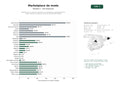 estudios de palabras clave, trafico web y datos de redes cosiales de Plataformas de comercio electrónico y marketplace especializados en moda, calzado, accesorios y servicios de estilismo digital