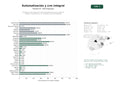 estudios de palabras clave, trafico web y datos de redes cosiales de Plataforma SaaS integral de automatización de procesos, flujos de trabajo y marketing con CRM y gestión de activos digitales