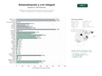 estudios de palabras clave, trafico web y datos de redes cosiales de Plataforma SaaS integral de automatización de procesos, flujos de trabajo y marketing con CRM y gestión de activos digitales