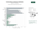 estudios de palabras clave, trafico web y datos de redes cosiales de Fabricación y adaptación de contenedores marítimos a viviendas, oficinas y espacios comerciales modulares llave en mano