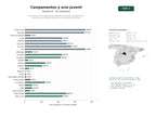 estudios de palabras clave, trafico web y datos de redes cosiales de Red nacional de campamentos infantiles y juveniles, programas de verano, scout, talleres educativos y recreación al aire libre