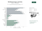 estudios de palabras clave, trafico web y datos de redes cosiales de Distribución y venta de bombonas de gas butano y propano, instalación y mantenimiento de equipos de gas y electricidad