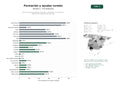 estudios de palabras clave, trafico web y datos de redes cosiales de Formación agraria, gestión de ayudas y desarrollo rural, asesoría y vigilancia de explotaciones agrícolas