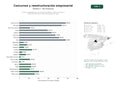 estudios de palabras clave, trafico web y datos de redes cosiales de Servicios integrales de concursos de acreedores, reestructuración y administración concursal para empresas en crisis