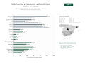 estudios de palabras clave, trafico web y datos de redes cosiales de Distribuidores mayoristas de lubricantes, aceites, filtros y repuestos automotrices para vehículos ligeros y pesados