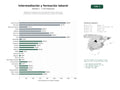 estudios de palabras clave, trafico web y datos de redes cosiales de Plataformas integrales de intermediación laboral, orientación profesional y formación dual para jóvenes y adultos en España