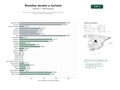 estudios de palabras clave, trafico web y datos de redes cosiales de Revistas regionales y guías turísticas con suscripción, contenido editorial y espacios publicitarios