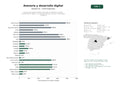 estudios de palabras clave, trafico web y datos de redes cosiales de Asesoría tecnológica integral, desarrollo de software a medida, transformación digital, IA y ciberseguridad para sectores industriales y públicos