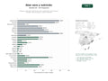 estudios de palabras clave, trafico web y datos de redes cosiales de Empresas dedicadas a gel de aloe vera, suplementos nutricionales y cosmética natural basada en planta medicinal