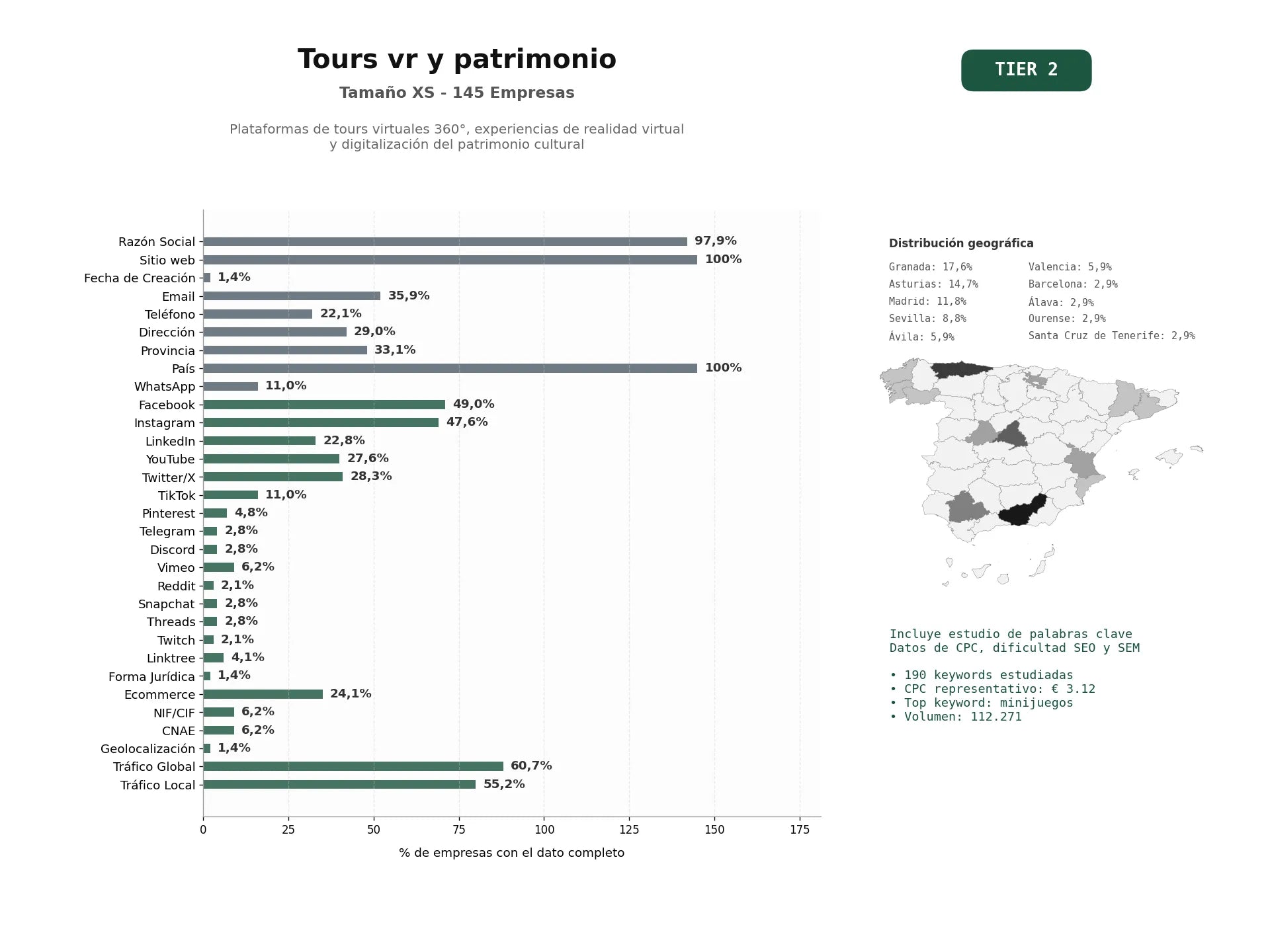estudios de palabras clave, trafico web y datos de redes cosiales de Plataformas de tours virtuales 360°, experiencias de realidad virtual y digitalización del patrimonio cultural